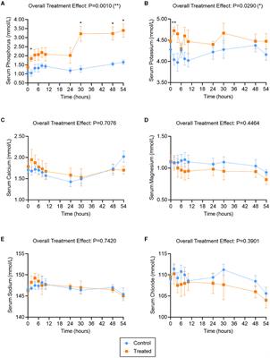 Evaluation of a novel dipotassium phosphate bolus for treatment of metabolic disorders in dairy cattle